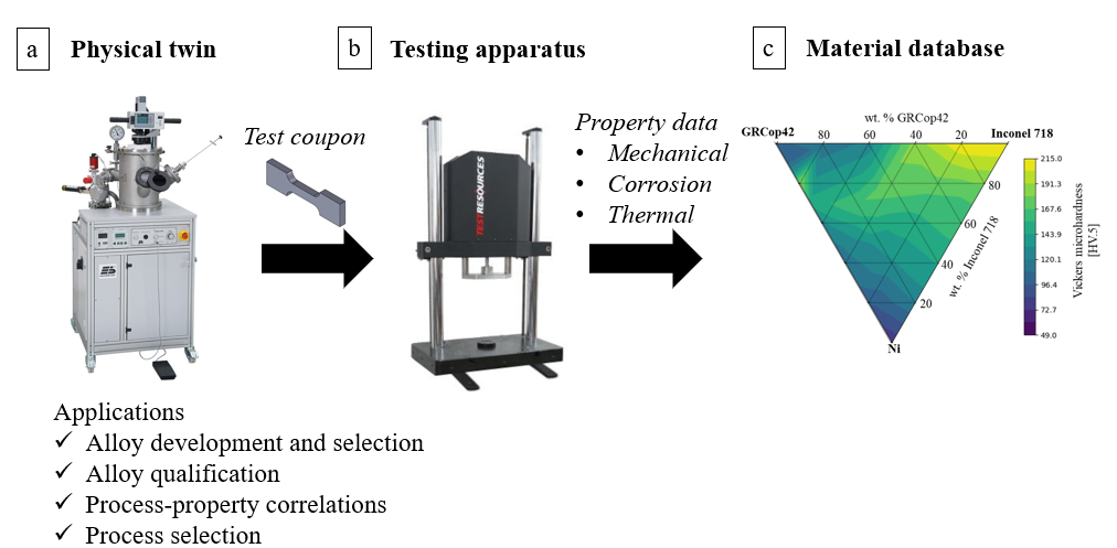 Description of the figure